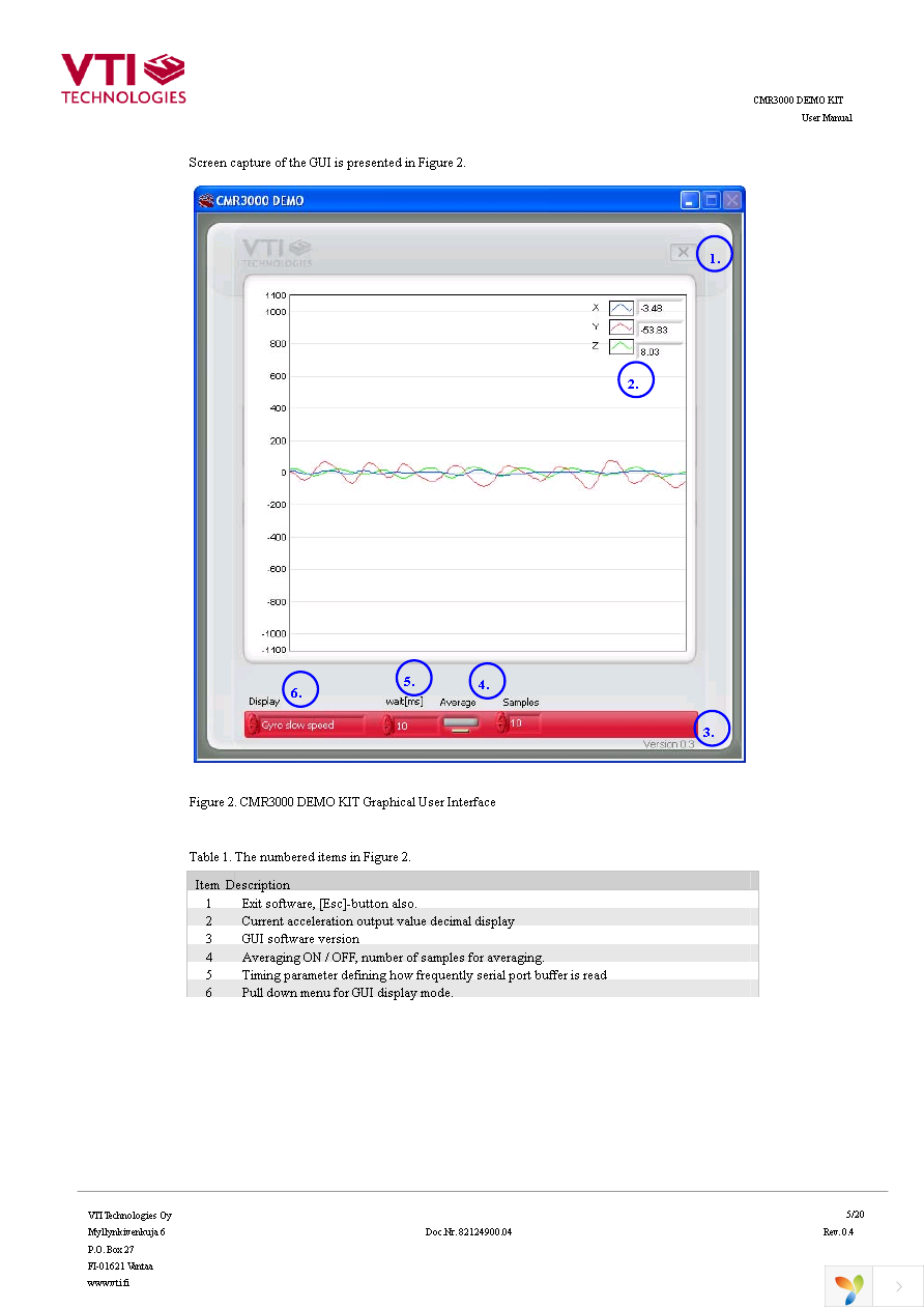 CMR3000-D01 DEMO Page 5